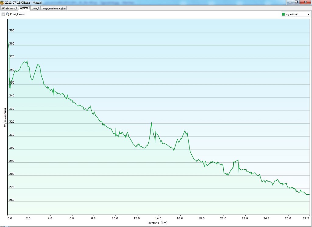 2011_07_08w Olkusz - Maczki.jpg